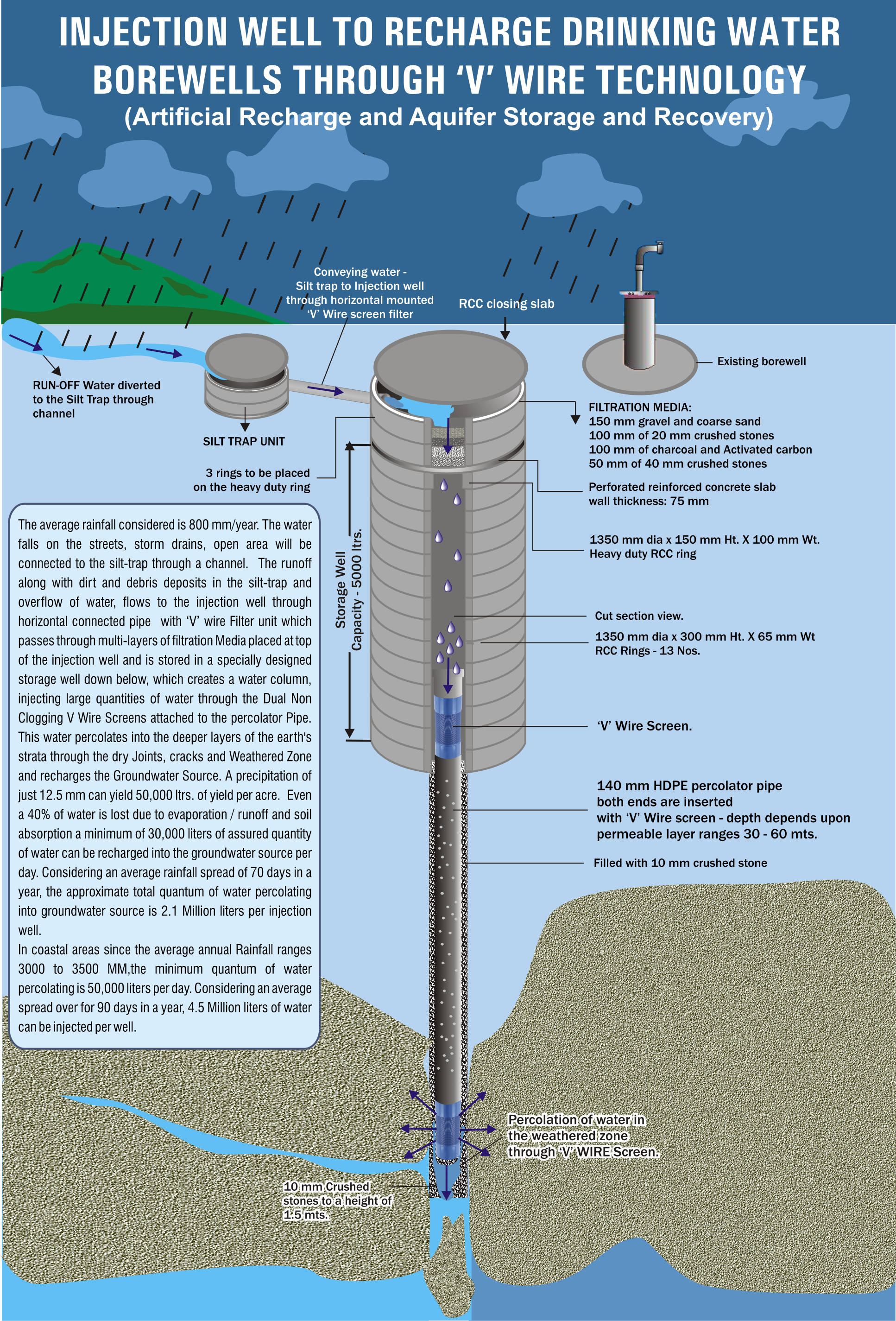 water recharge system