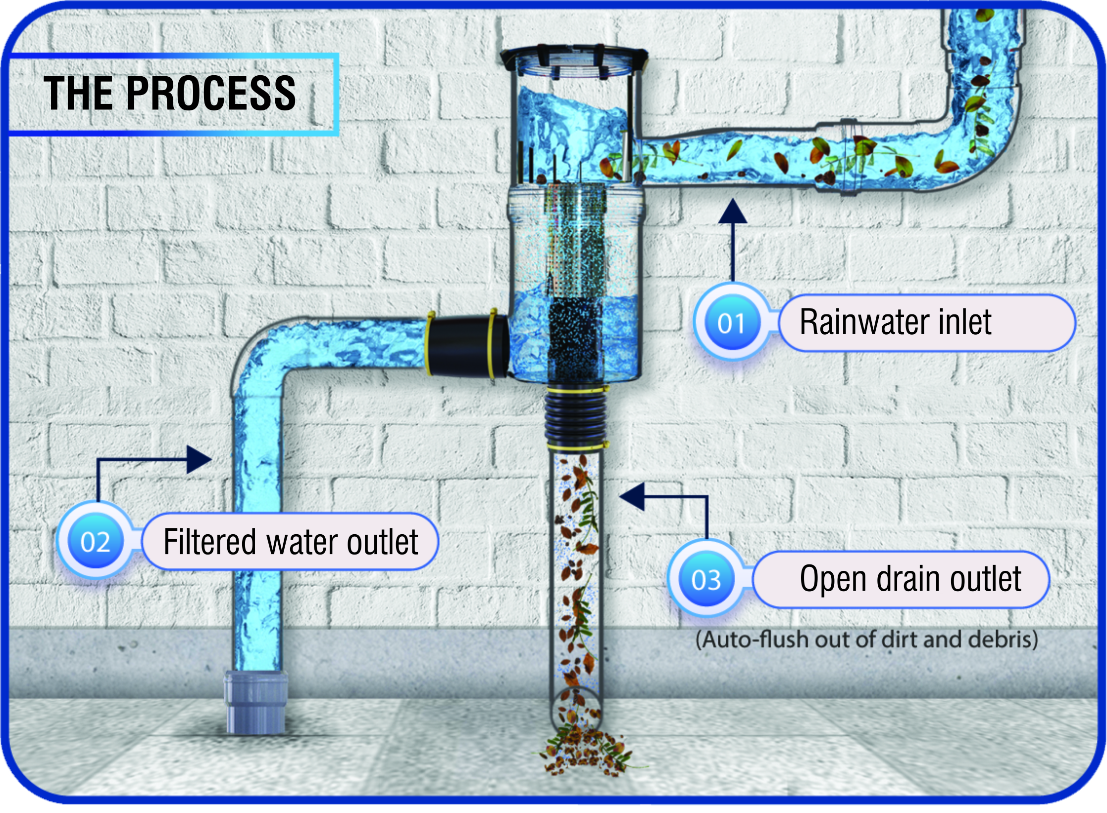 rain water harvesting filtration